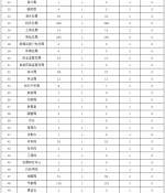 2017年第三季度全国政府网站抽查情况通报 - 人民政府