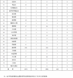 2017年第三季度全国政府网站抽查情况通报 - 人民政府