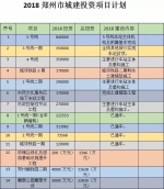 郑州太古里明年开建！2018年城建项目都有哪些亮点？ - 河南一百度