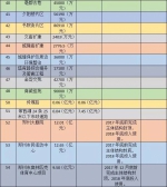 郑州太古里明年开建！2018年城建项目都有哪些亮点？ - 河南一百度