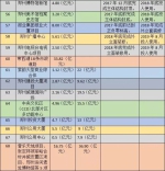 郑州太古里明年开建！2018年城建项目都有哪些亮点？ - 河南一百度