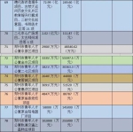 郑州太古里明年开建！2018年城建项目都有哪些亮点？ - 河南一百度