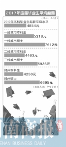 年薪48万招清华北大毕业生养猪！养殖企业校招引热议 - 河南一百度