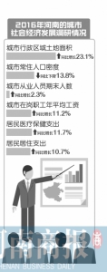 2016年 河南城市在岗职工年平均工资水平为55169元 - 河南一百度