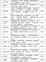 郑州再公布56条道路拟定"芳名",你觉得咋样？ - 河南一百度