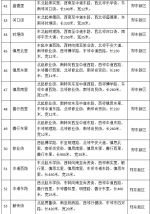 郑州再公布56条道路拟定"芳名",你觉得咋样？ - 河南一百度