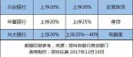 权威!朋友圈盛传“郑州限购放松”是真的!非郑户籍购房最新指南!新政元旦后执行! - 河南一百度