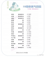 河南迎新一轮冷空气！大风降温齐驾到，依旧没雪 - 河南一百度