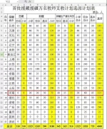 又一个招教信息来了！2018年河南援疆教师招125人 - 河南一百度