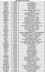 好消息！郑州社保卡业务可以到银行办了！ - 河南一百度