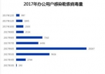 报告预计2018年家庭设备或将成为勒索软件的劫持目标 - 河南频道新闻