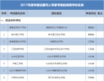 河南多所高校拟更名或升格，名单公示 - 河南一百度