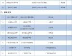 河南多所高校拟更名或升格，名单公示 - 河南一百度