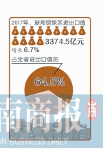 新郑综保区进出口值 稳居全国综保区首位 - 河南一百度