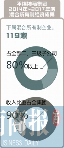 平煤神马集团重组上市、员工持股、引进投资 混改后成了“双千亿” - 河南一百度