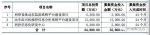 2018年河南首家IPO上会企业被否 发审委列出五大原因 - 河南一百度