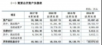 2018年河南首家IPO上会企业被否 发审委列出五大原因 - 河南一百度