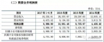 2018年河南首家IPO上会企业被否 发审委列出五大原因 - 河南一百度