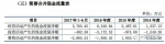 2018年河南首家IPO上会企业被否 发审委列出五大原因 - 河南一百度