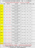 2018年2月河南省限行城市一览!出行必备! - 河南一百度