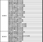 被国家点名!郑州这14个卫生院火了!快看你家附近有没有 - 河南一百度