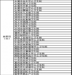 被国家点名!郑州这14个卫生院火了!快看你家附近有没有 - 河南一百度