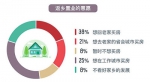 漂在远方，还是回家买房？"漂一族"六成想返乡置业 - 河南一百度