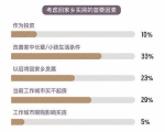 漂在远方，还是回家买房？"漂一族"六成想返乡置业 - 河南一百度