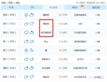 河南连发52条大风预警!气温飙至15℃再降到-2℃!初三，郑州周口南阳等14地要下雪.. - 河南一百度