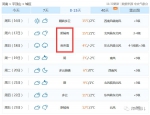 河南连发52条大风预警!气温飙至15℃再降到-2℃!初三，郑州周口南阳等14地要下雪.. - 河南一百度