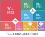 2018中国最好大学排名发布！河南25所学校上榜 - 河南一百度