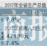 2017年 河南省总人口1.085亿 城镇化率首次突破50% - 河南一百度