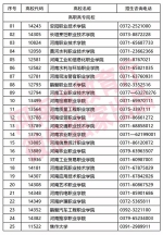 高三生注意！2018年我省高职单招高校名单公布，共84所 - 河南一百度