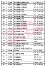 高三生注意！2018年我省高职单招高校名单公布，共84所 - 河南一百度