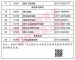 高三生注意！2018年我省高职单招高校名单公布，共84所 - 河南一百度