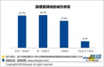 跳槽季来了！郑州等新一线城市首超北上广深成白领首选 - 河南一百度