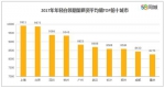 白领期望薪资前十城市出炉：郑州8584元排第八 - 河南一百度