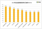 白领期望薪资前十城市出炉：郑州8584元排第八 - 河南一百度