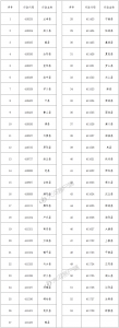 郑大高校专项计划公布 面向53个县区招300名农村学生 - 河南一百度