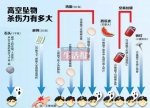 事发郑州!高楼落花瓶砸中小学生,关于高空抛物知道这些能救命 - 河南一百度