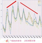 清明假期快冻哭！明天直冲32℃！郑州这周的气温有点刺激… - 河南一百度