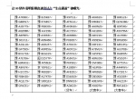 清明假期河南2000辆车被举报 面临扣6分、罚200元处罚 - 河南一百度