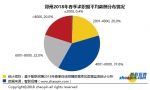 在郑州干这行平均月入9888元！大数据告诉你哪个职业更适合你 - 河南一百度