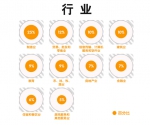 河南整体薪酬增长7.1% 高新技术产业人才需求旺盛 - 河南一百度