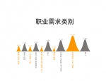 河南整体薪酬增长7.1% 高新技术产业人才需求旺盛 - 河南一百度