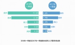 一季度河南整体薪酬增长7.1% 你的工资涨了吗？ - 河南一百度