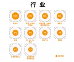 一季度河南整体薪酬增长7.1% 你的工资涨了吗？ - 河南一百度