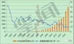 数据来源：郑州市统计局 - 河南一百度