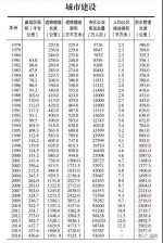 投资额27年增长3000亿 郑州历年房地产主要数据出炉 - 河南一百度