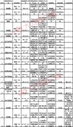 郑州工商局刚刚抽检，这些电器产品不合格! - 河南一百度